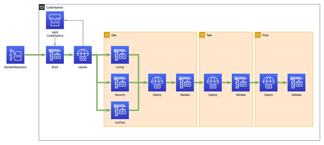 AWS Image & Text Recognition Pipeline