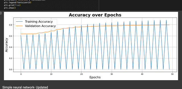 Twitter US Airline Sentiment Analysis